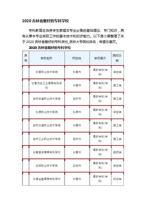 2020吉林省最好的专科学校