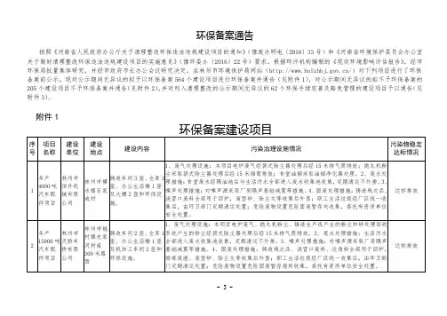 环保备案通告