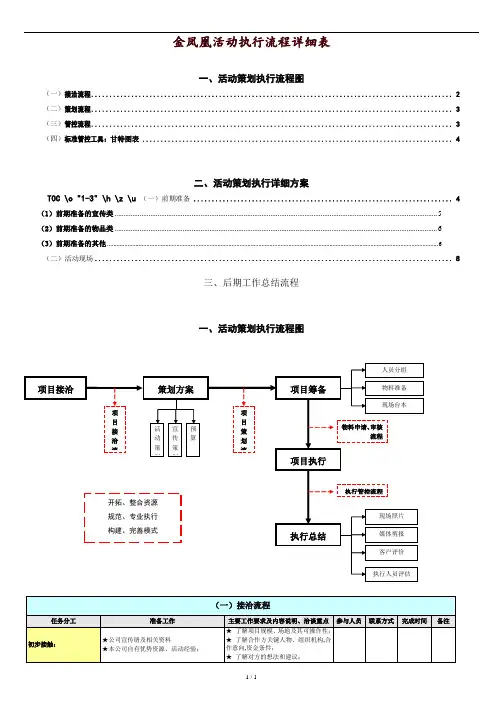 全套完整的详细活动策划执行方案(最完整的项目策划与执行表).doc