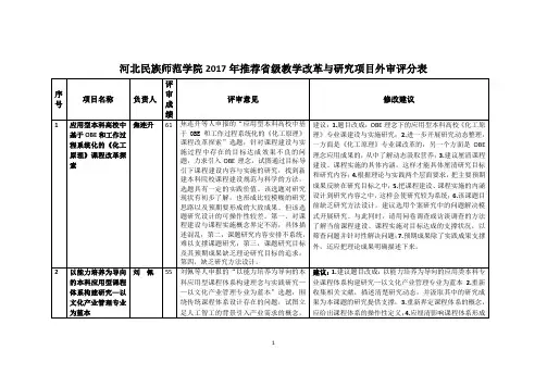 河北民族师范学院2017年推荐省级教学改革与研究项目外审评