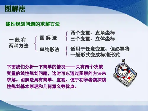线性规划问题的图解法