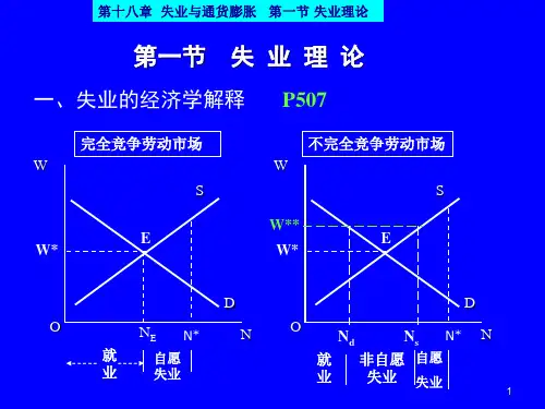 宏观经济18失业和通货膨胀