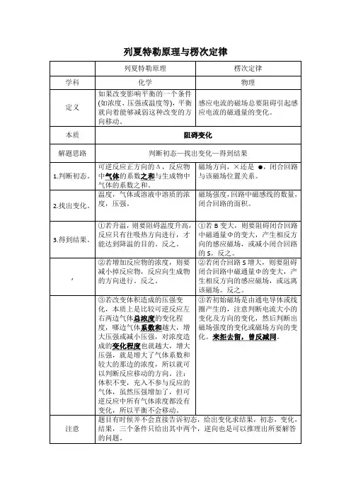 列夏特勒原理与楞次定律