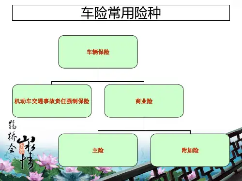 保险基础知识培训PPT课件