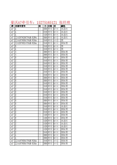 豪沃A7牵引车总表
