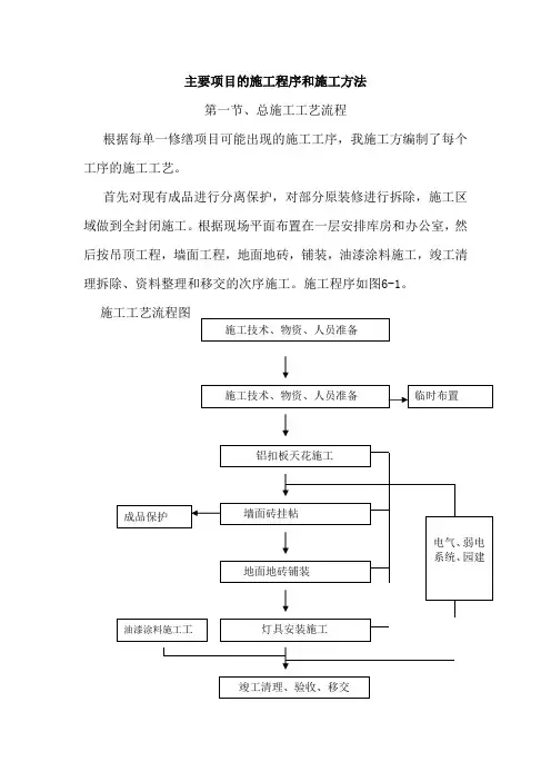运动场项目的施工程序和施工方法