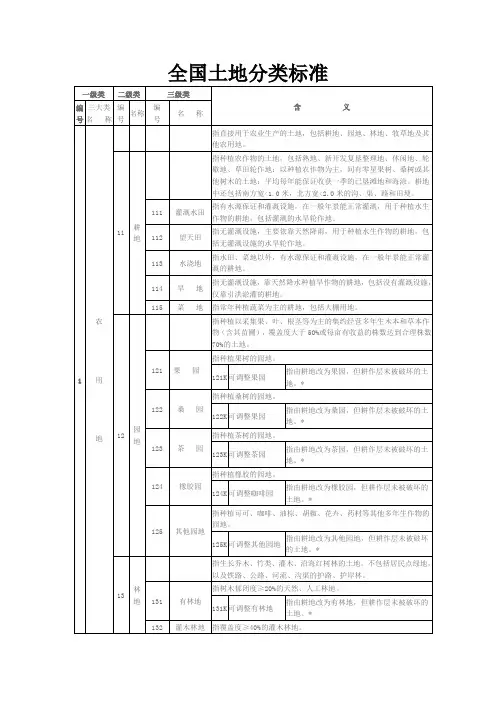 全国土地分类标准