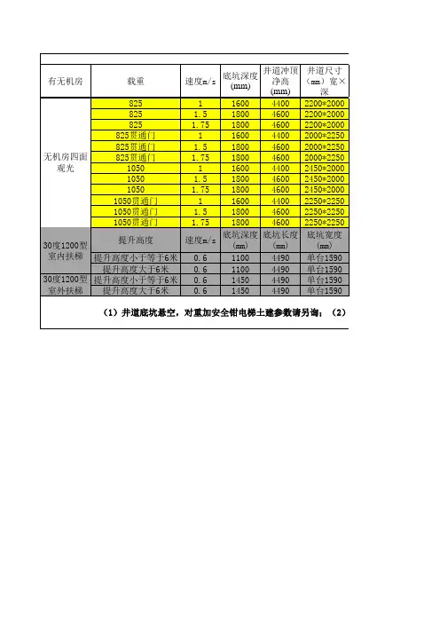 日立观光梯和扶梯土建参数表