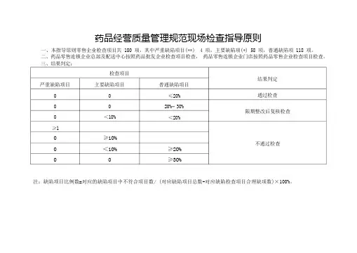 2022年药品经营质量管理规范现场指导原则(最新)