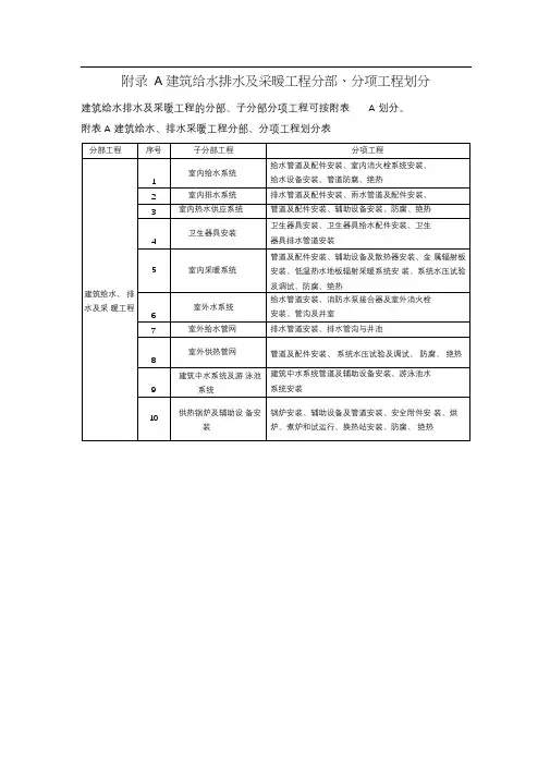 建筑给水排水及采暖工程分部、分项工程划分[1]