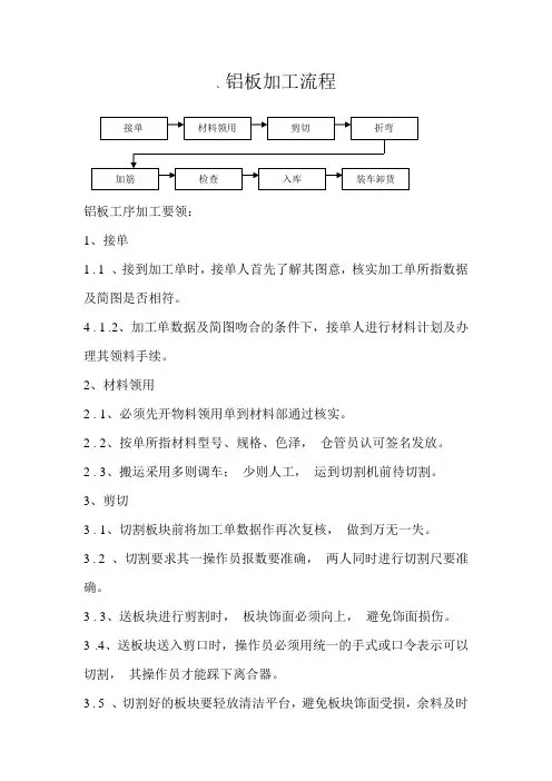 铝板加工流程