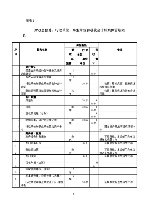《会计档案管理办法》附表2.财政总预算、行政单位、事业单位和税收会计档案保管期限表