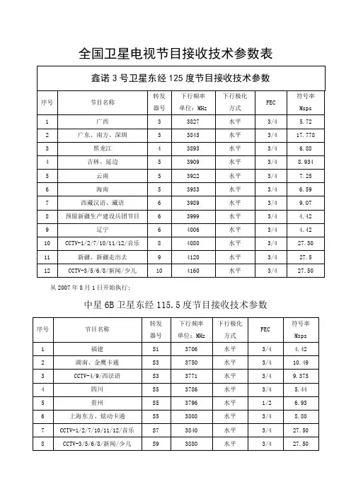 全国卫星电视节目接收技术参数表