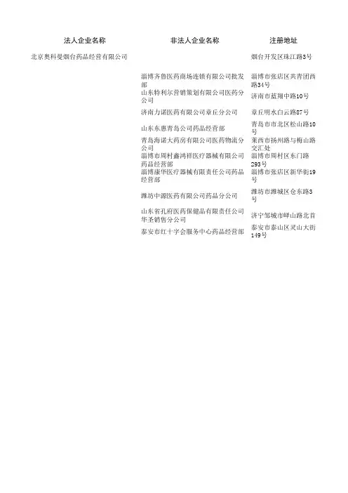 山东省具有药品电子监管能力的批发企业名单