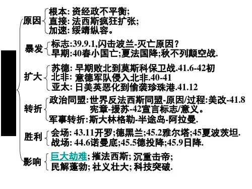 高三历史第二次世界大战省公开课获奖课件市赛课比赛一等奖课件