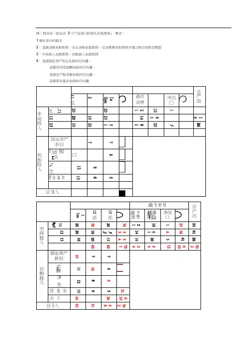 投入产出学练习及答案汇总