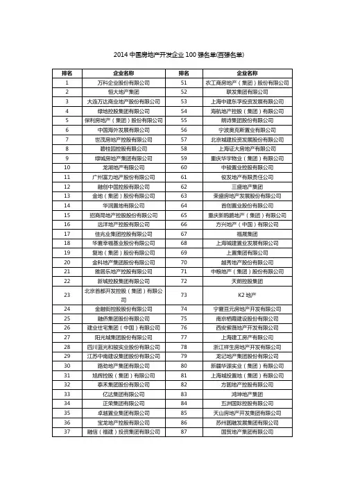 2014年中国房地产企业100强