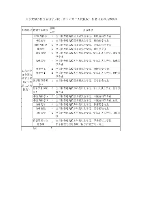 山东大学齐鲁医院济宁分院(济宁市第二人民医院)招聘计划和具体要求