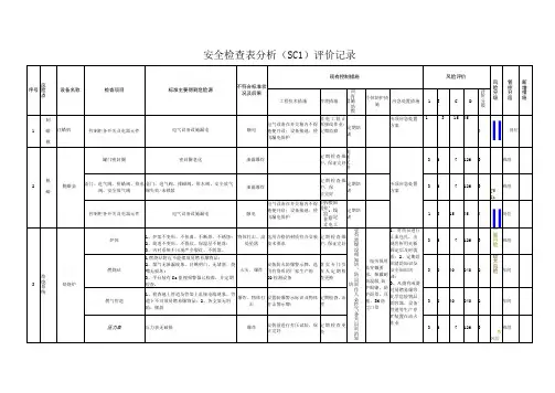2.2安全检查表分析(SCL)+评价记录