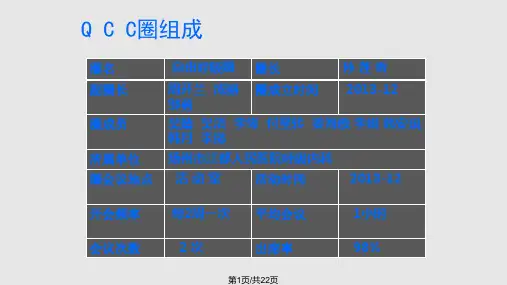 呼吸科品管圈成果汇报PPT课件