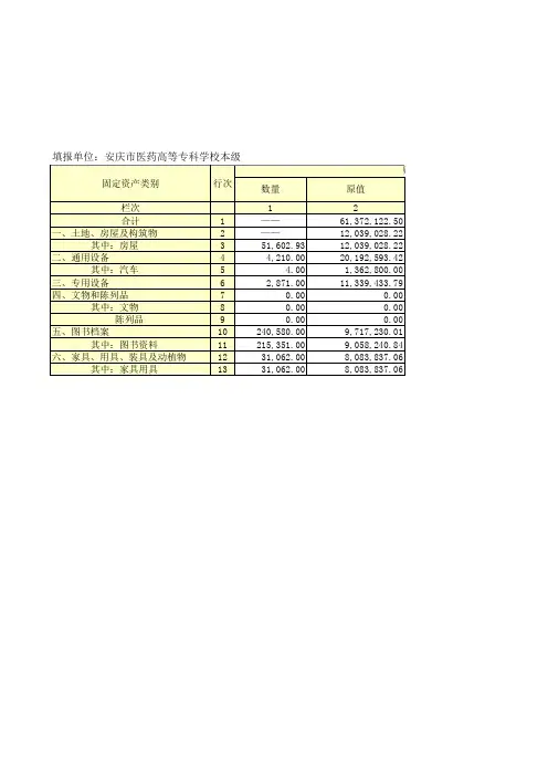 固定资产情况汇总表
