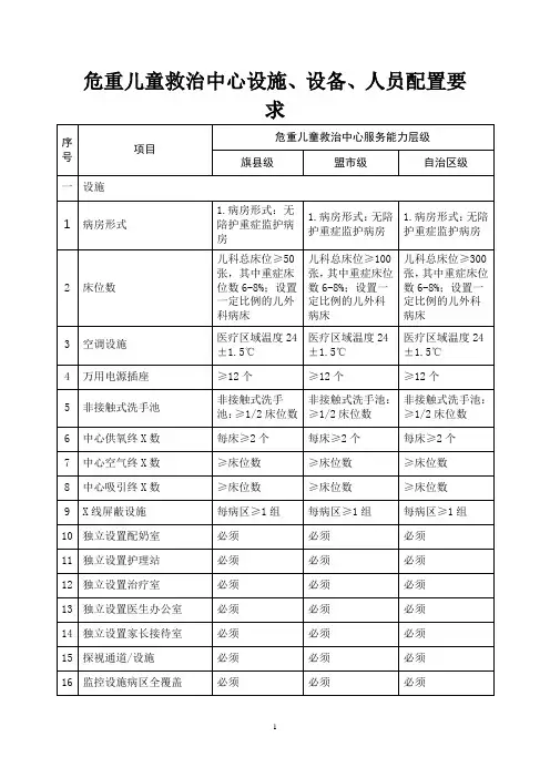 危重儿童救治中心设施、设备、人员配置要求