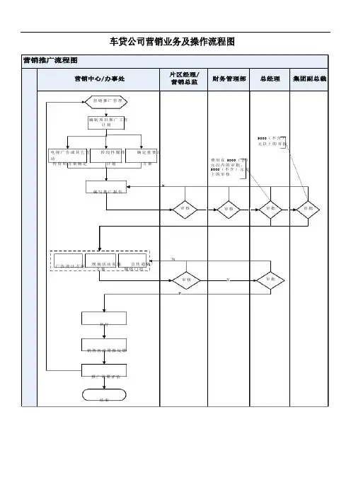 汽车按揭贷款金融公司内部业务流程图
