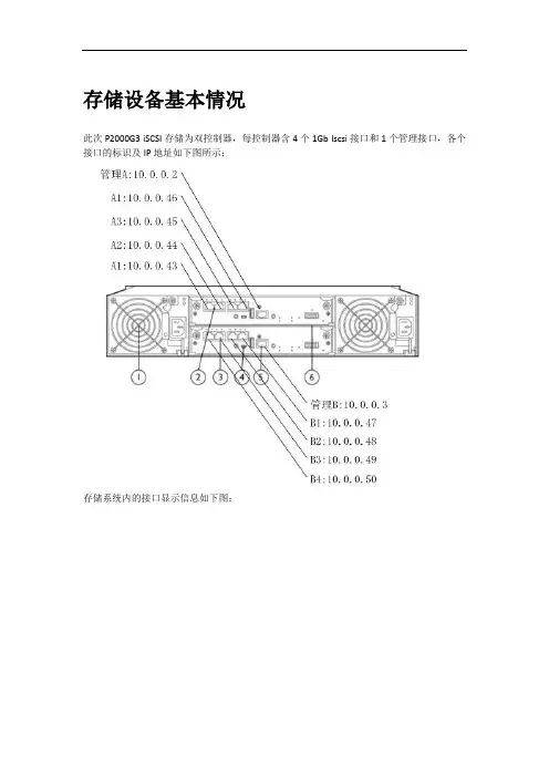 Linux环境下的HP P2000 G3 iscsi存储连接与存储挂载汇编