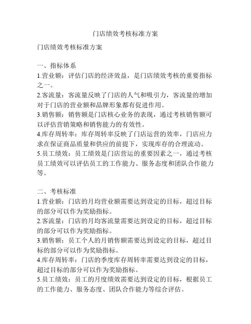 门店绩效考核标准方案