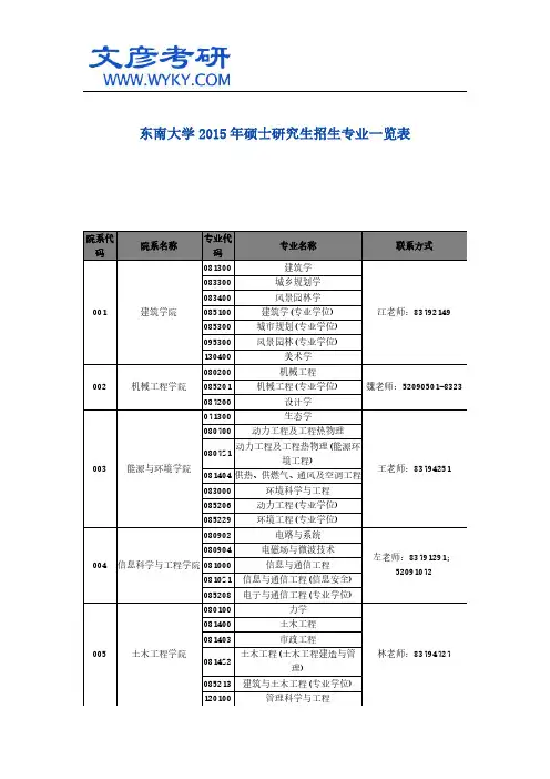 东南大学2015年硕士研究生招生专业一览表 _东南大学研究生院