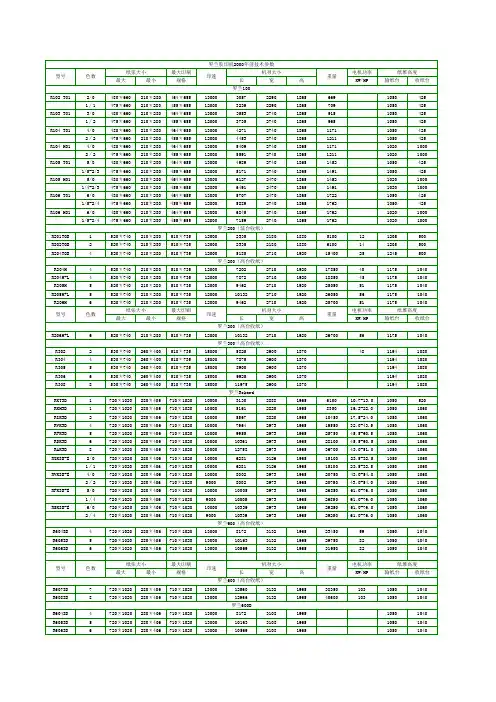 罗兰胶印机2000年前技术参数