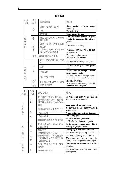 新概念英语第二册语法：英语时态用法表