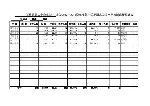 石桥二小五年级数学成绩统计表