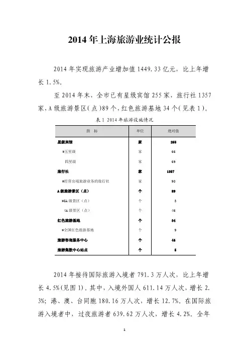 2014年上海旅游数据统计
