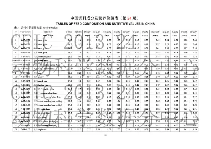 饲料中氨基酸含量