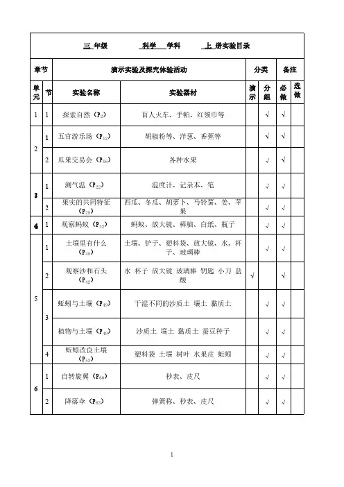 小学科学实验目录(大象版)