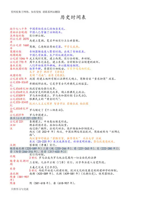 中外历史时间表(高中版)
