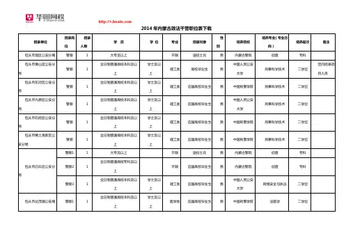 2014年内蒙古政法干警职位表下载