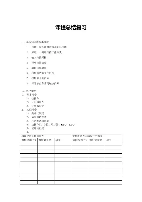 PLC课程总结复习