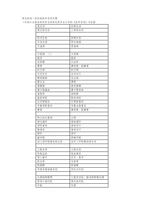 常见标准—非标准医学名词对照