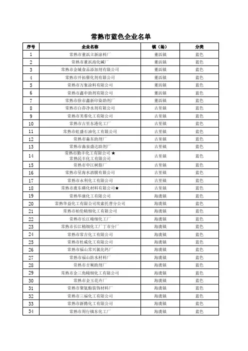 常熟市化工企业名单