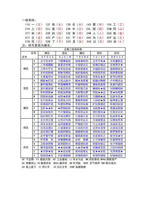 笔一,二级简码表及口诀