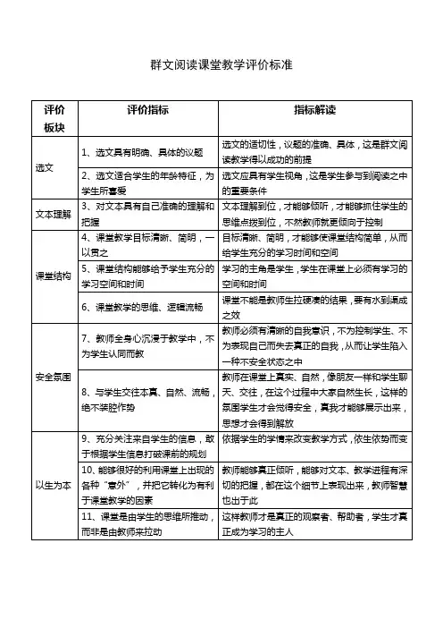 群文阅读课堂教学评价标准