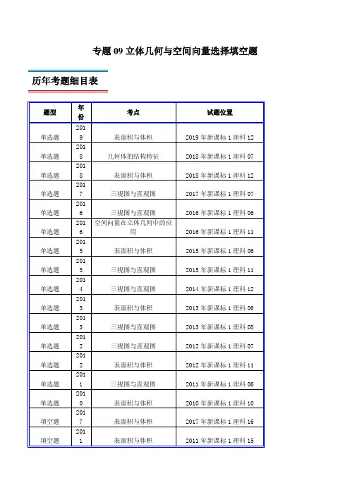 十年真题(2010-2019)高考数学(理)分类汇编专题09 立体几何与空间向量选择填空题(新课标Ⅰ卷)(解析版