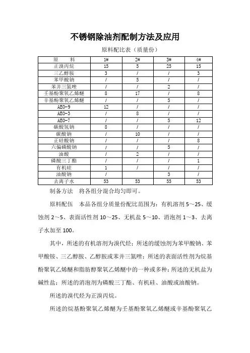 不锈钢除油剂配制方法及应用