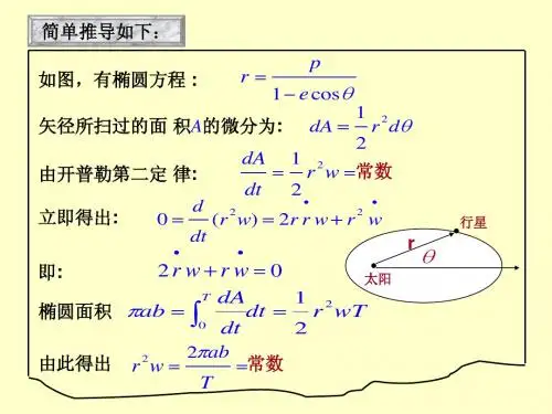 数学建模课程教学ppt