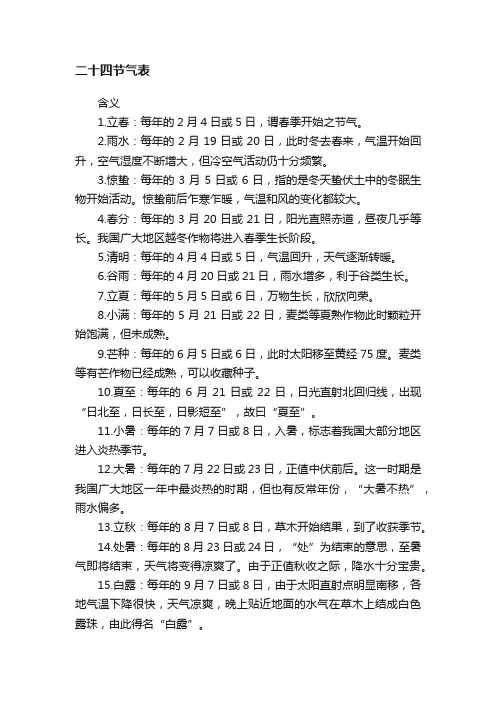 二十四节气表