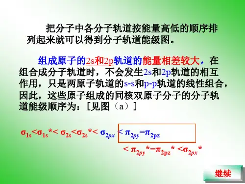 同核双原子分子轨道能级图