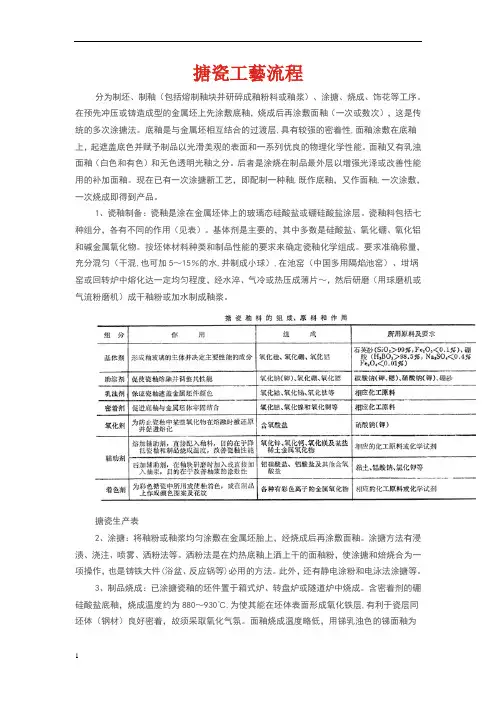搪瓷工艺流程