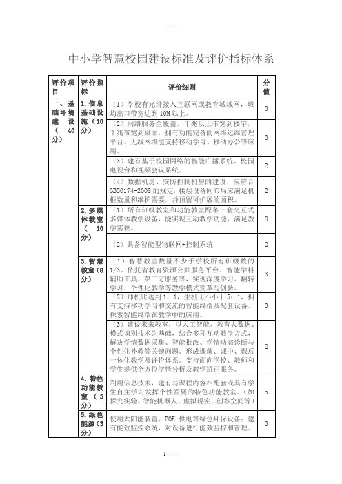 中小学智慧校园建设标准及评价指标体系